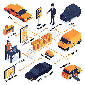 殘疾出租車服務(wù) 等距理念與便捷出行