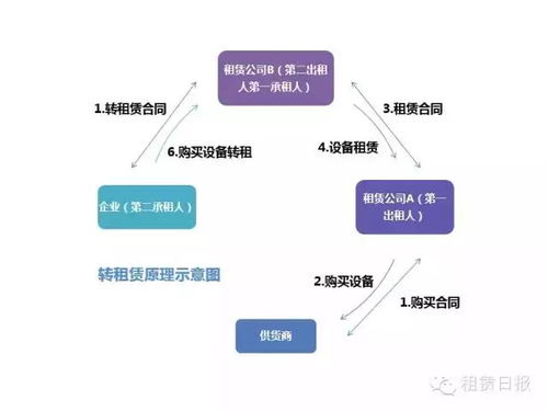 租賃必備 圖解11種融資租賃模式，透徹解讀租賃服務精髓